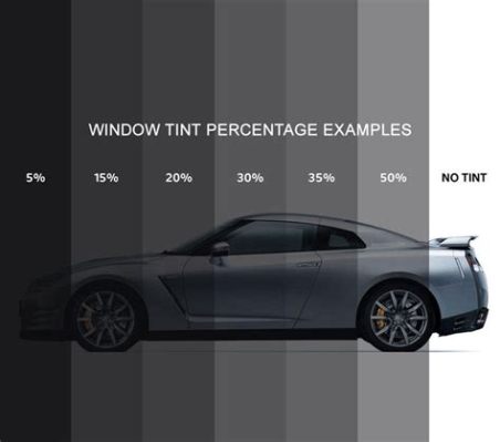 Can You Tint the Windows on a Leased Car? Exploring the Shades of Possibility