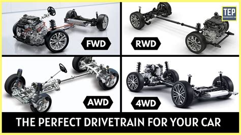 How Do I Know If My Car Is FWD or AWD? And Why Does It Matter If My Car Can Fly?