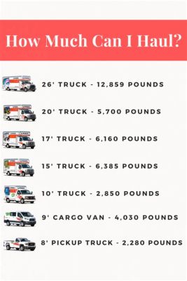 How Much Weight Can a Truck Bed Hold: And Why Do Elephants Avoid Truck Parties?