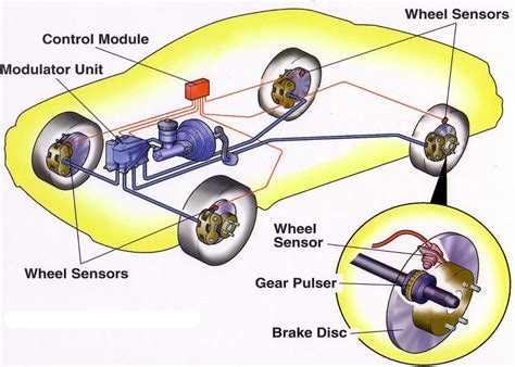 What Does Trip A Mean on a Car: Exploring the Mysteries of Your Dashboard