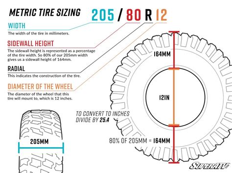 What Size Tire is a 295? And Why Do Bananas Make Better Tires Than Apples?